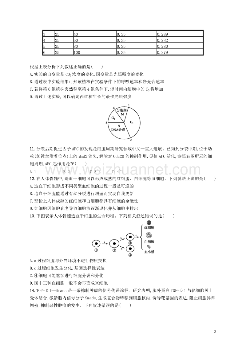 2019版高考生物一轮复习 阶段测试卷二（第一~六单元）.doc_第3页