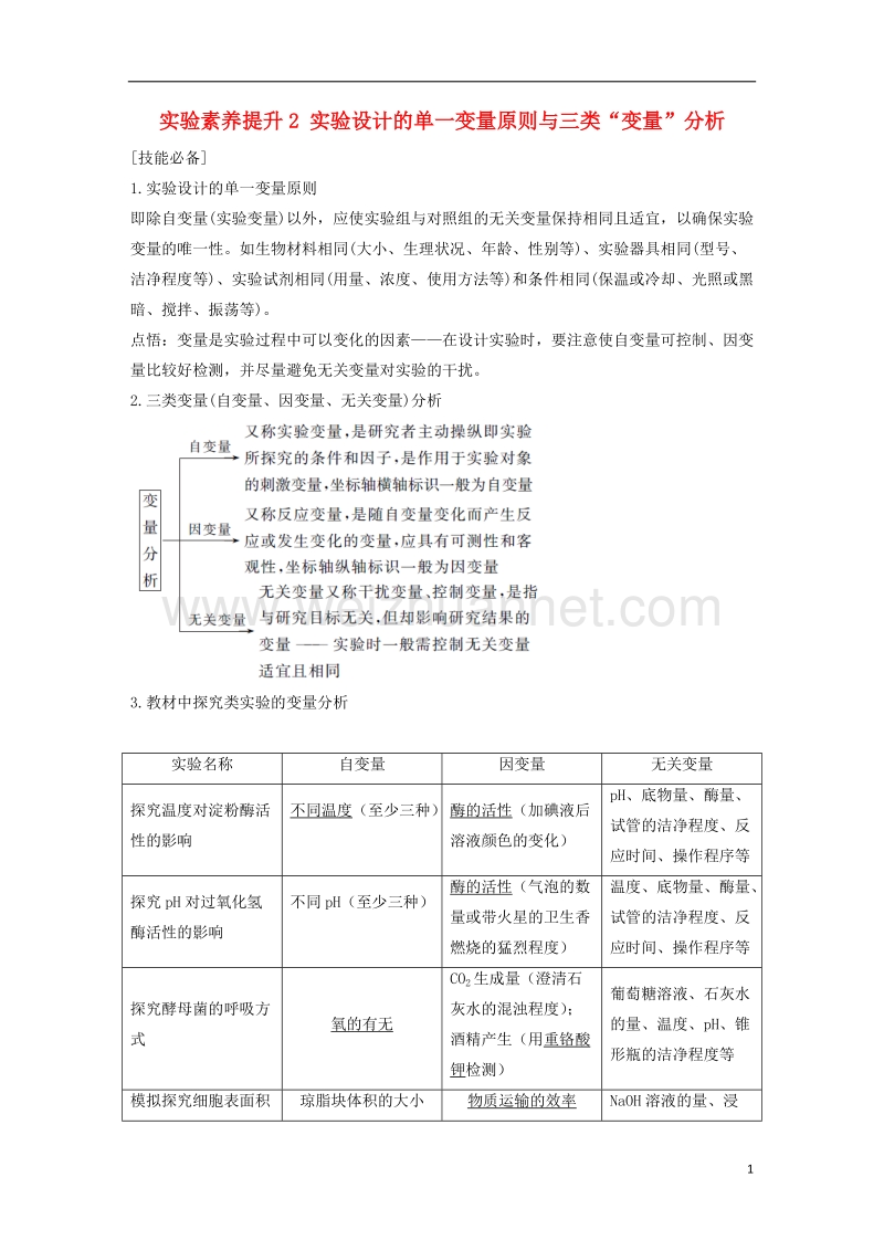 2019版高考生物一轮复习 第二单元 细胞的自我保障 实验素养提升2 实验设计的单一变量原则与三类“变量”分析创新备考学案 中图版.doc_第1页