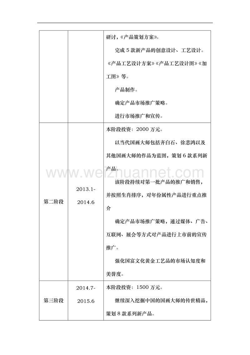 专项资金管理使用流程.doc_第2页