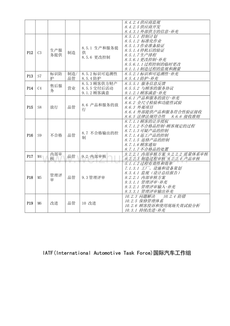 过程识别分析汇总--iatf.docx_第3页