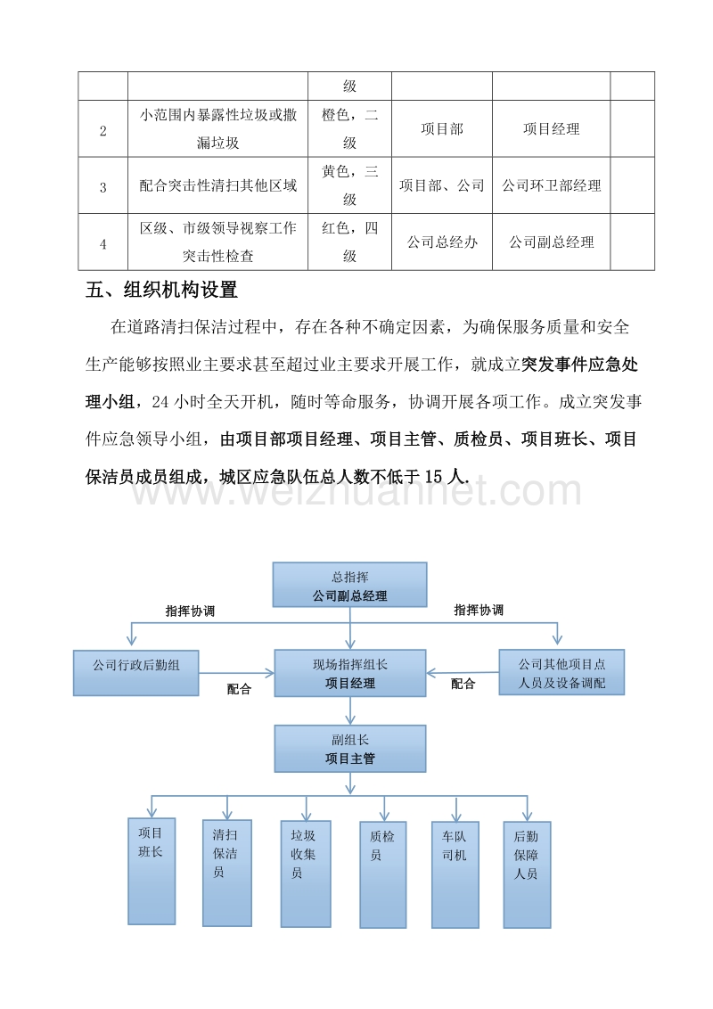 环卫项目应急预案.doc_第2页