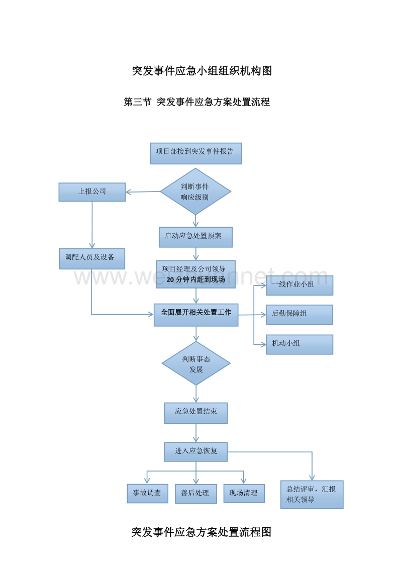 环卫项目应急预案.doc_第3页