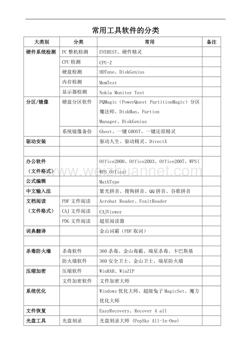 工具软件管理程序.doc_第2页