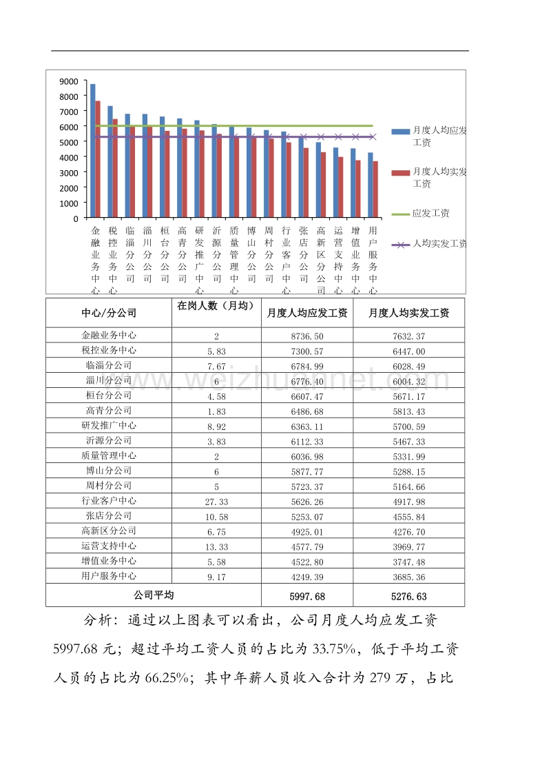 2017年薪酬分析报告.docx_第2页