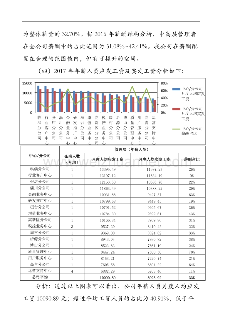 2017年薪酬分析报告.docx_第3页