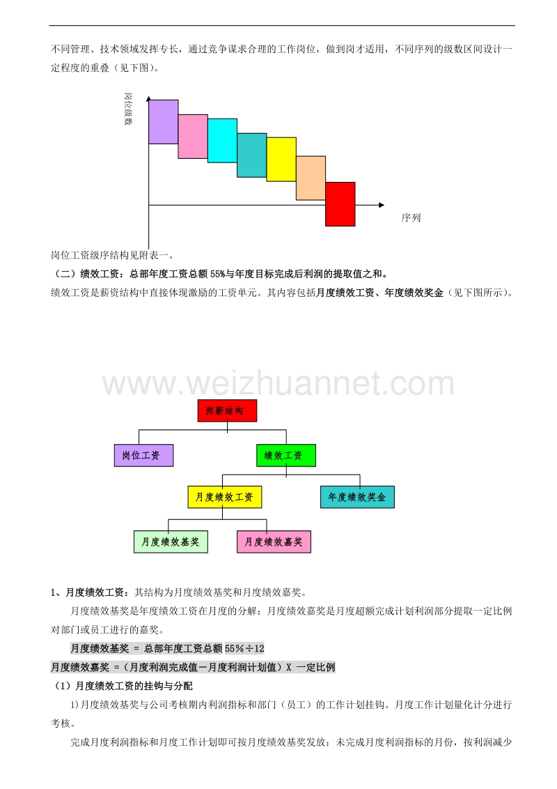 某集团公司岗位薪酬工资设计管理方案.doc_第2页