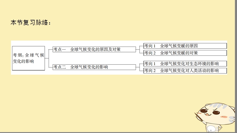 2019届高考地理一轮复习 第4单元 从人地关系看资源与环境 第2节 全球气候变化及其对人类的影响课件 鲁教版.ppt_第3页