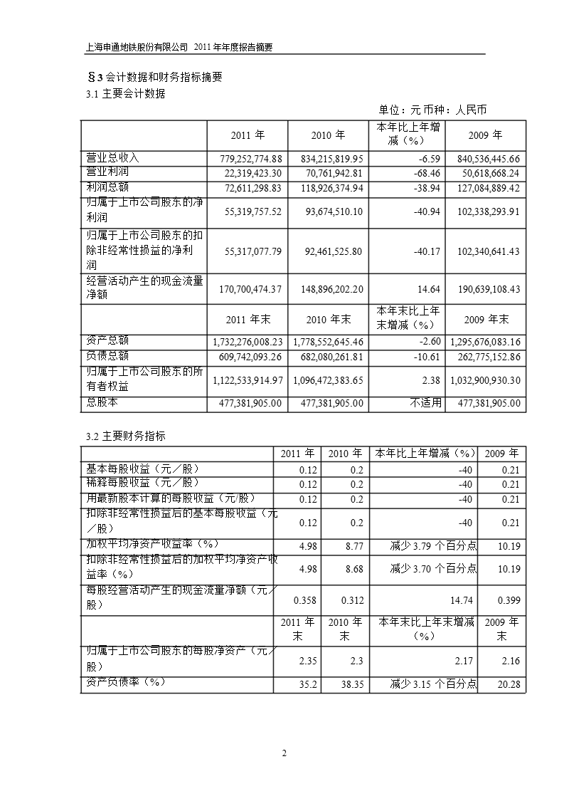 600834_2011申通地铁年报摘要.ppt_第2页