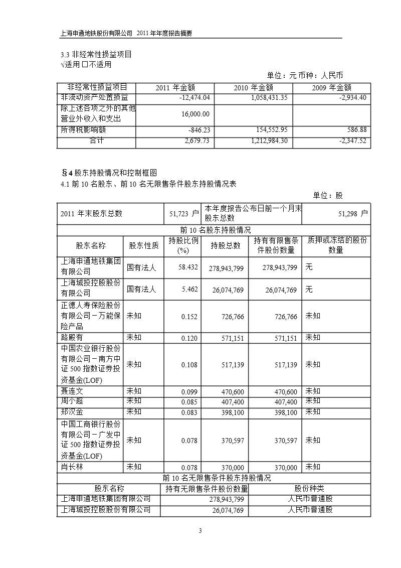 600834_2011申通地铁年报摘要.ppt_第3页