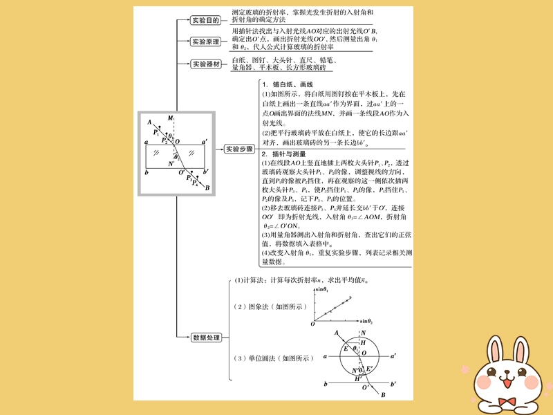 （浙江专版）2019版高考物理大一轮复习 第十一章 机械振动 机械波 光 电磁波 实验17 测定玻璃的折射率课件.ppt_第3页