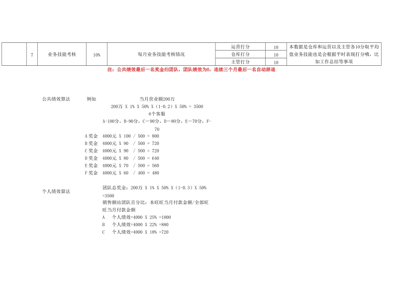 客服绩效考核方案.docx_第3页