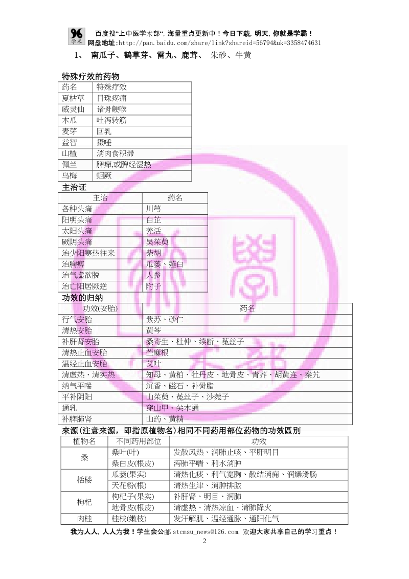 中药知识点总结.doc_第2页