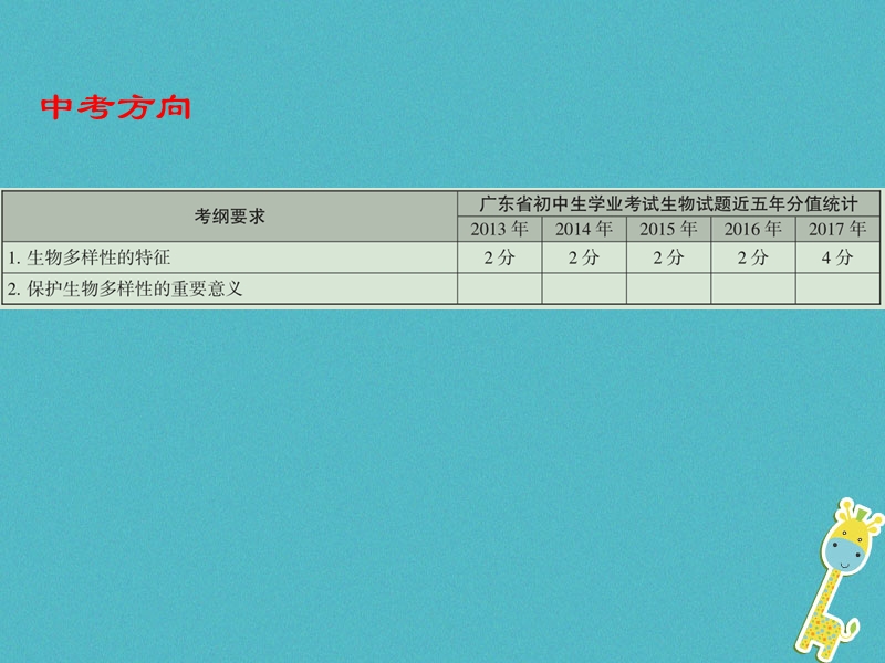 广东省2018年度中考生物 第六单元 生物的多样性及其保护课件.ppt_第2页