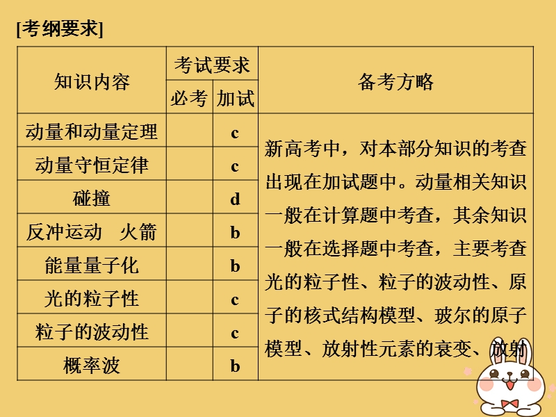 （浙江专版）2019版高考物理大一轮复习 第十二章 动量守恒定律 波粒二象性原子结构与原子核 第1课时 动量定理 动量守恒定律及其应用课件.ppt_第2页