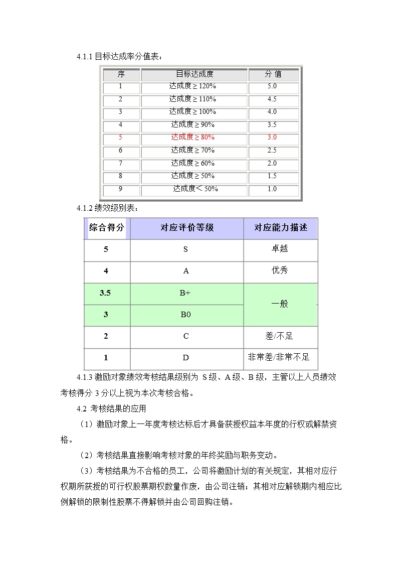 亿纬锂能：股票期权与限制性股票激励计划实施考核办法（2011年5月）.ppt_第3页