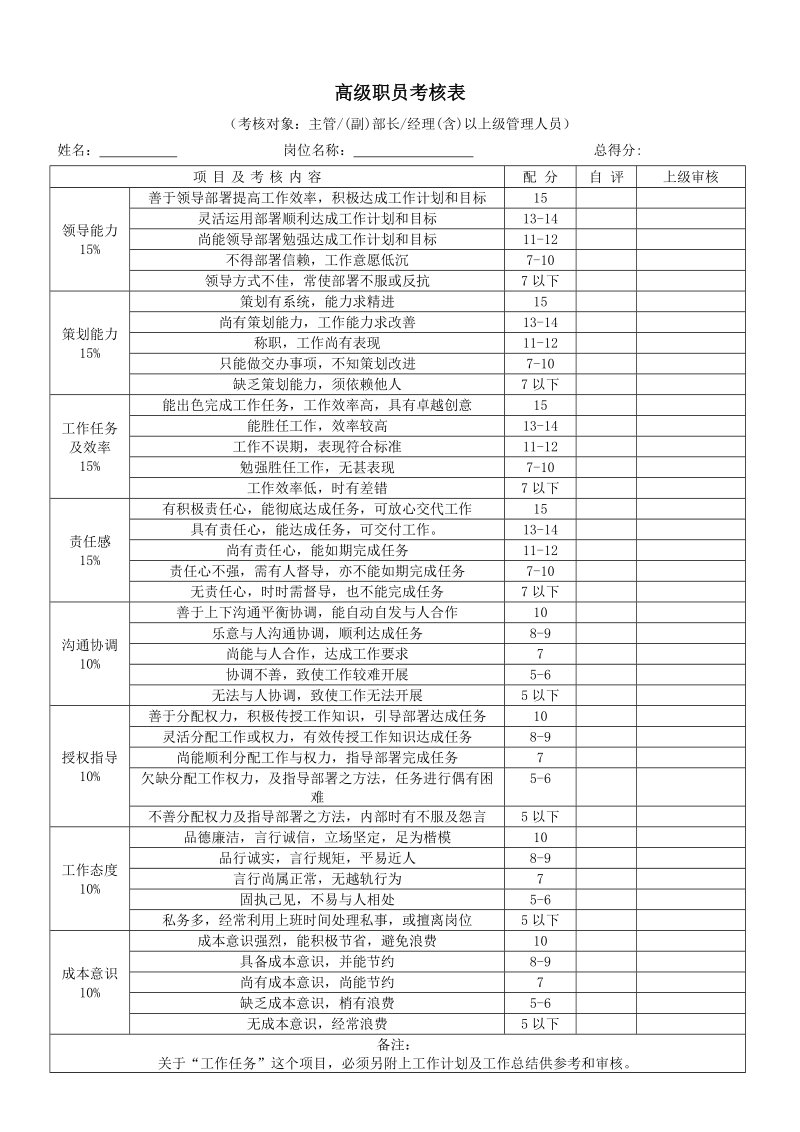 各部门绩效考核表格汇总1.doc_第1页