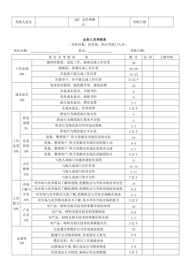 各部门绩效考核表格汇总1.doc_第3页