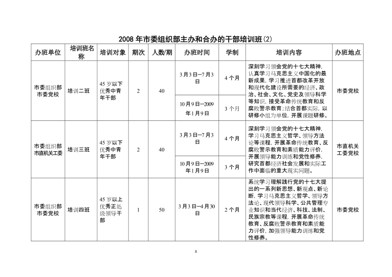 2008年市委组织部主办和合办的干部培训班(1).doc_第2页