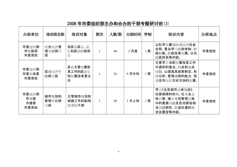 2008年市委组织部主办和合办的干部培训班(1).doc_第3页