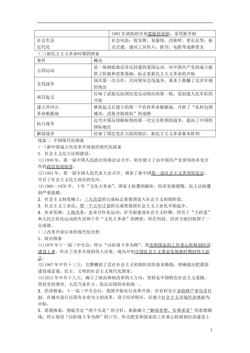 江苏省苏州市2018年中考历史二轮专题复习 突破方略（四）近现代化的探索 新人教版.doc_第2页