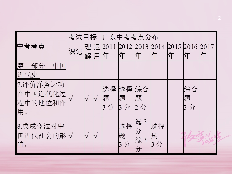 2018版中考历史复习第一模块基础梳理第二部分第7讲近代化的探索课件.ppt_第2页