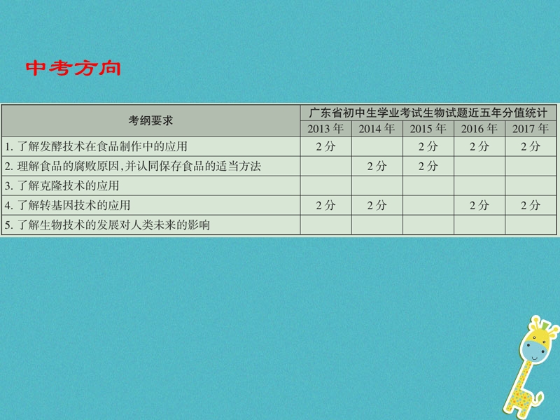 广东省2018年度中考生物 第九单元 生物技术课件.ppt_第2页