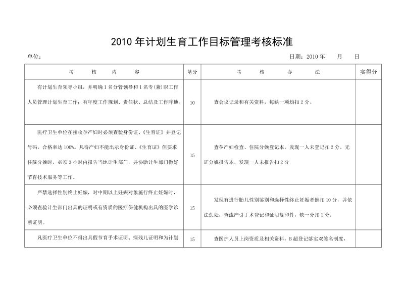 2010年计划生育工作目标管理考核标准.doc_第1页