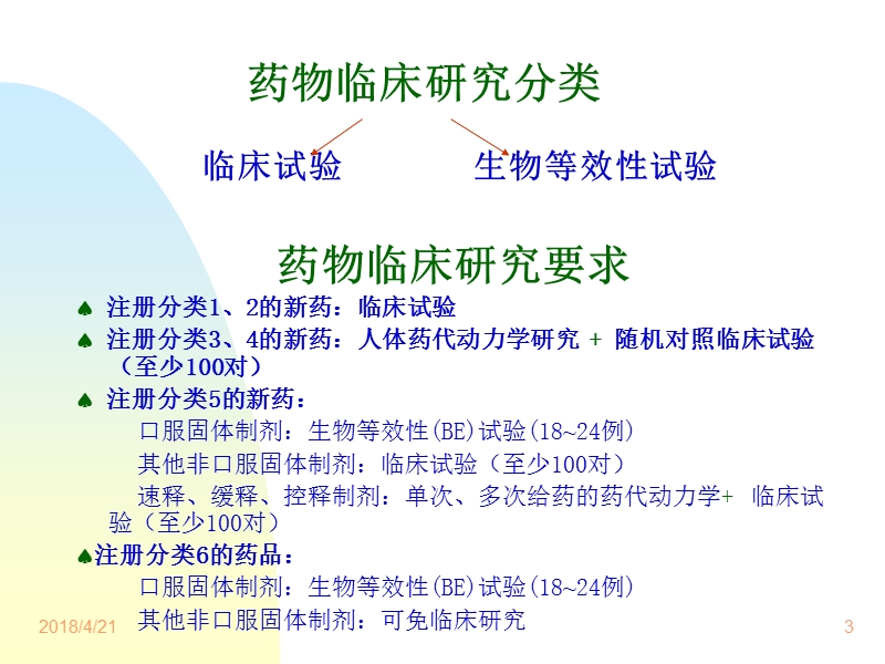 一期临床试验设计方案.ppt_第3页