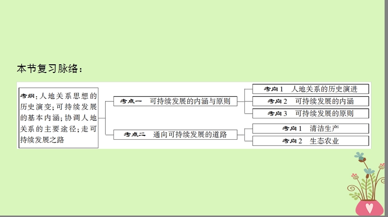 2019版高考地理一轮复习 第8章 人类与地理环境的协调发展 第2节 人地关系思想的历史演变 通向可持续发展的道路课件 中图版.ppt_第3页