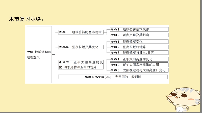 2019届高考地理一轮复习 第1单元 从宇宙看地球（含地球和地图）第5节 地球公转及其地理意义课件 鲁教版.ppt_第3页