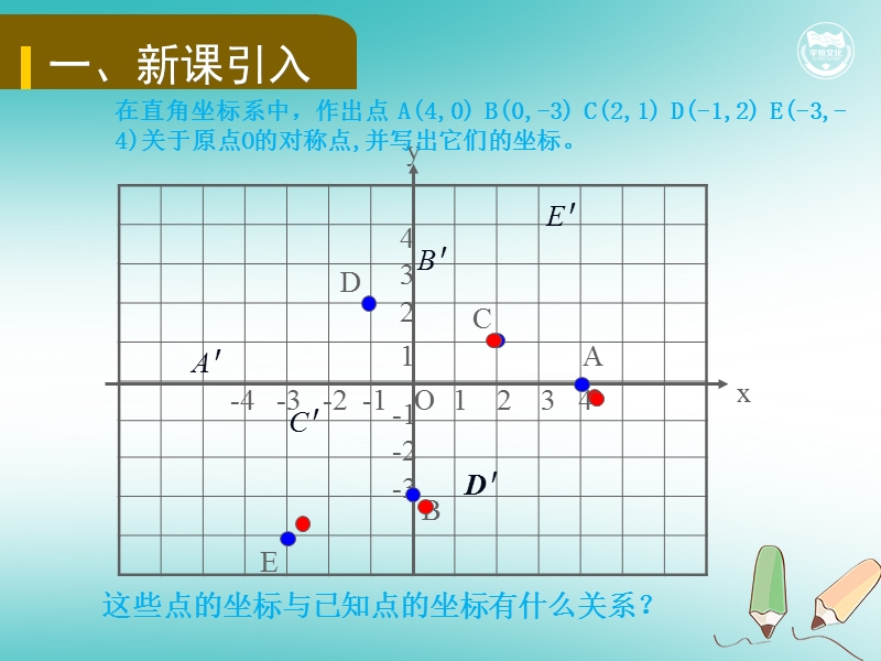 九年级数学上册 第二十三章 旋转 23.2.3 关于原点对称的点的坐标教学课件 （新版）新人教版.ppt_第2页