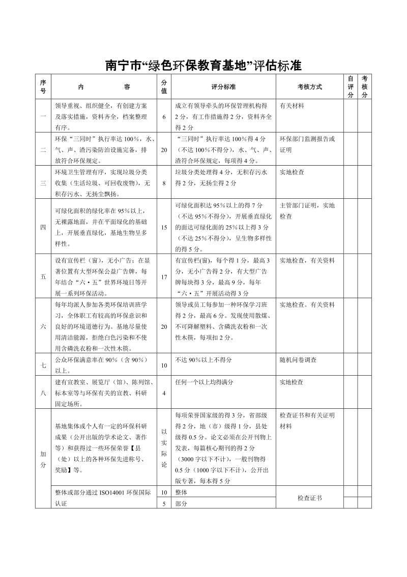 南宁市绿色环保教育基地评估标准.doc_第1页