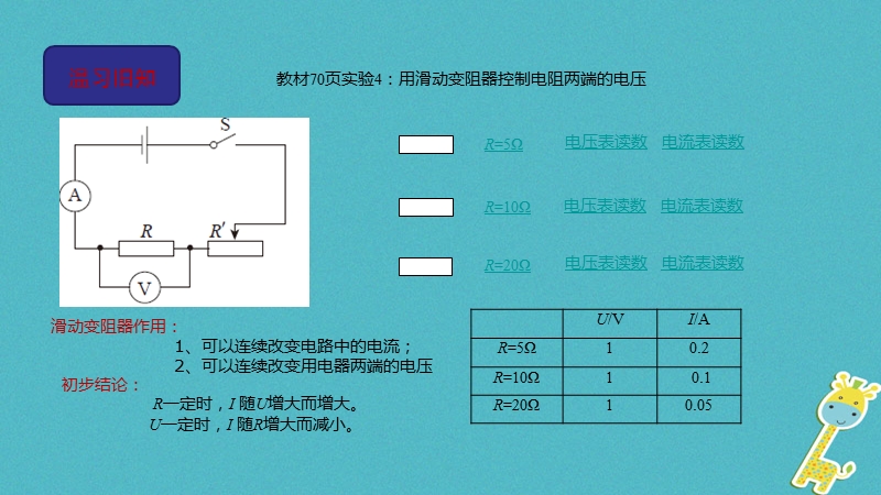 九年级物理全册 17.1电流与电压电阻的关系课件 （新版）新人教版.ppt_第3页