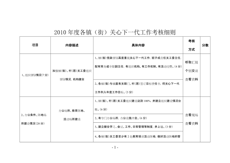 2010年度各镇(街)-精品版.doc_第1页