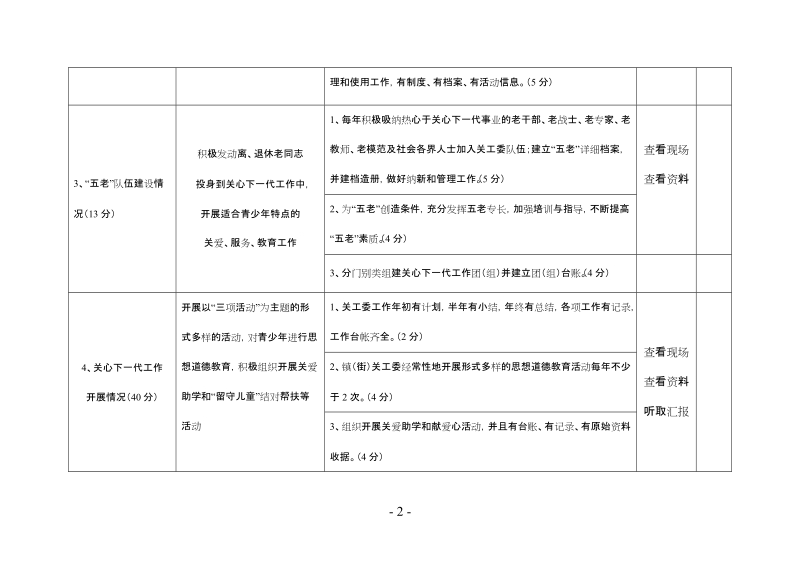 2010年度各镇(街)-精品版.doc_第2页