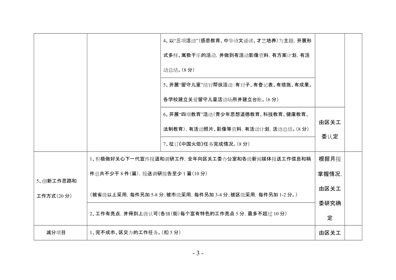 2010年度各镇(街)-精品版.doc_第3页