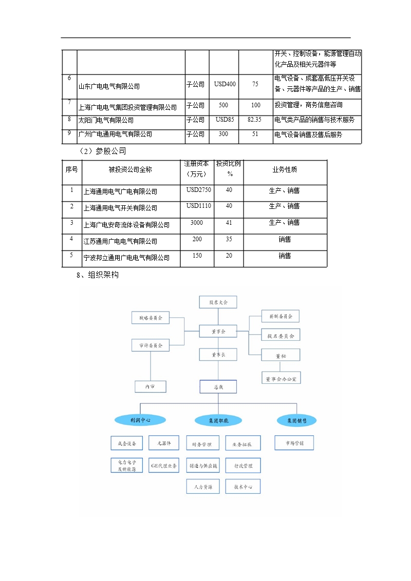 601616_ 广电电气内控规范实施工作方案.ppt_第2页