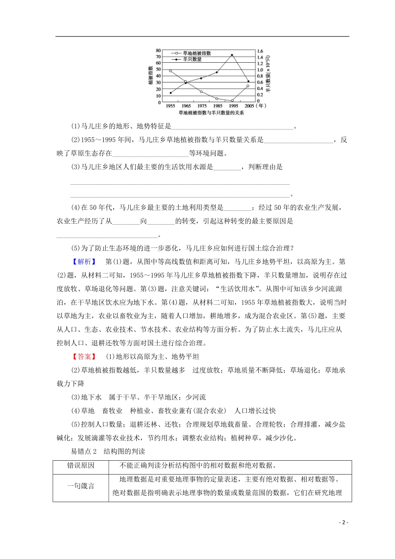 2019版高考地理一轮复习 易错排查练 第11单元 鲁教版.doc_第2页