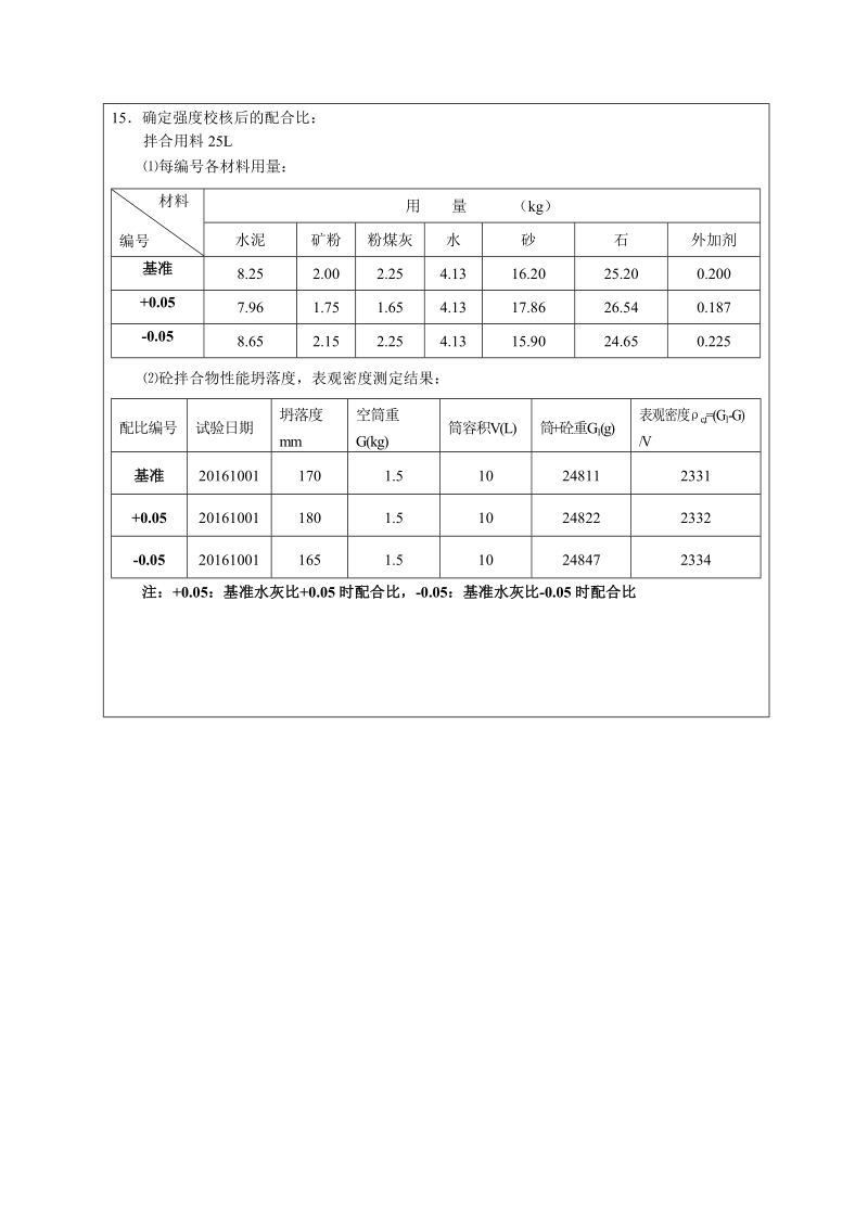 c50配合比报告新.doc_第3页