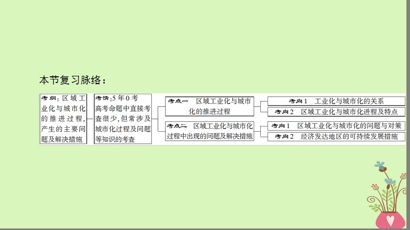 2019版高考地理一轮复习 第15章 区域经济发展 第2节 区域工业化与城市化——以我国珠江三角洲地区为例课件 新人教版.ppt_第3页