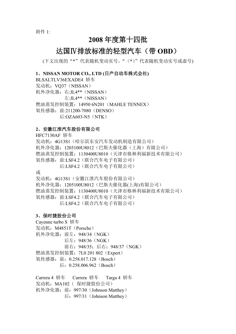 2008年度第十四批达国ⅳ排放标准的轻型汽车（带obd）.doc_第1页