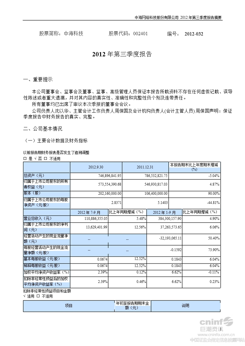 中海科技：2012年第三季度报告正文.ppt_第1页