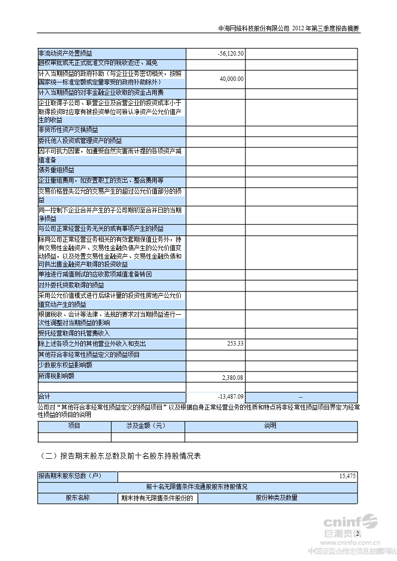 中海科技：2012年第三季度报告正文.ppt_第2页