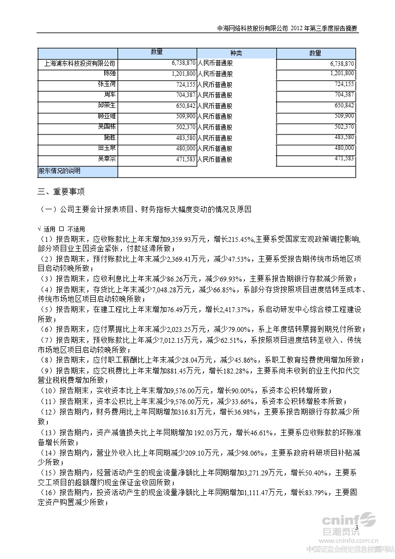 中海科技：2012年第三季度报告正文.ppt_第3页