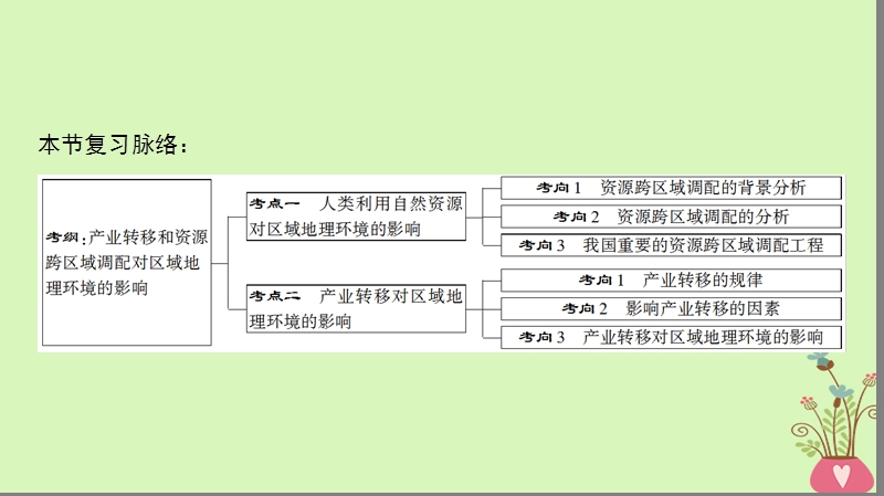 2019版高考地理一轮复习 第9章 区域地理环境和人类活动 第3节 人类活动对区域地理环境的影响课件 中图版.ppt_第3页