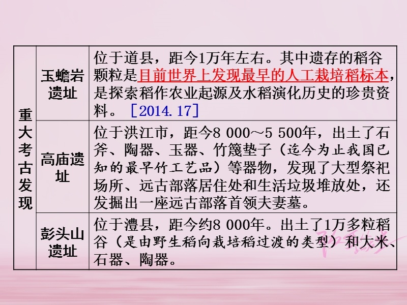 湖南省衡阳市2018年中考历史一轮复习 第一部分 教材知识梳理 模块七 湖南地方文化常识课件.ppt_第2页