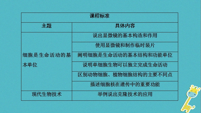 河南省2018年中考生物总复习 第1部分 第2单元 第1章 细胞是生命活动的基本单位课件.ppt_第2页