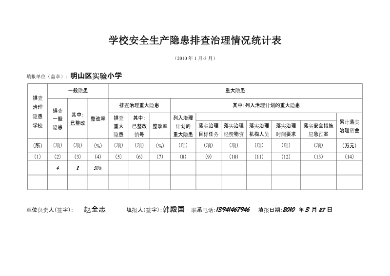 2010.3学校安全隐患排查治理情况统计表.doc_第1页