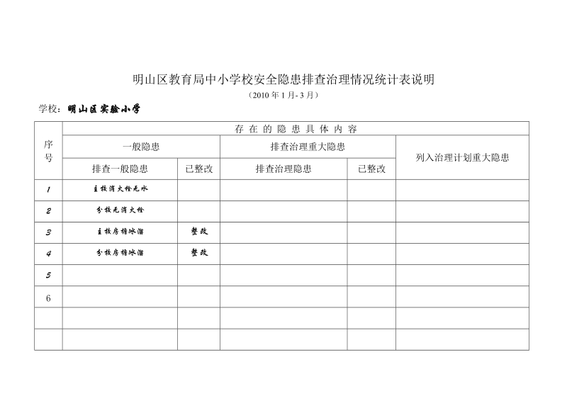 2010.3学校安全隐患排查治理情况统计表.doc_第2页