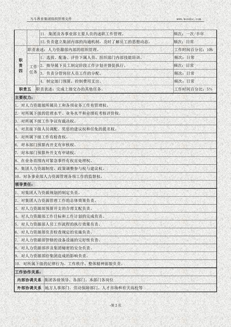 人力资源部经理岗位说明书.doc_第2页